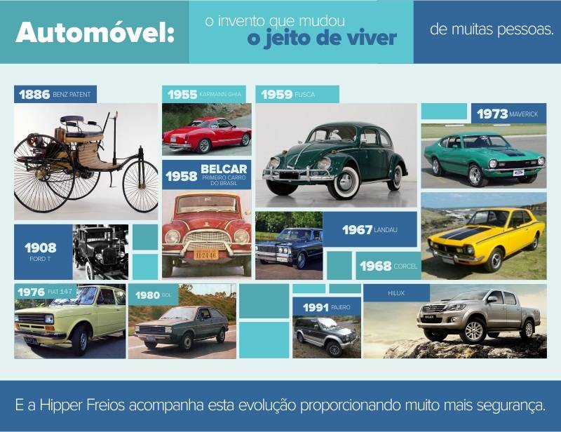 Automóvel: o invento que mudou o jeito de viver de muitas pessoas